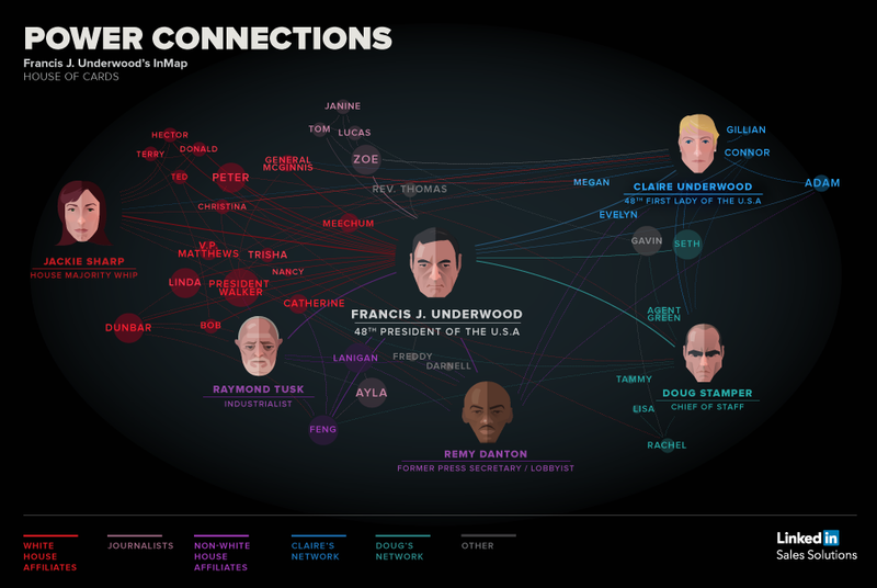 Illustration for article titled Map shows the power connections in House of Cards